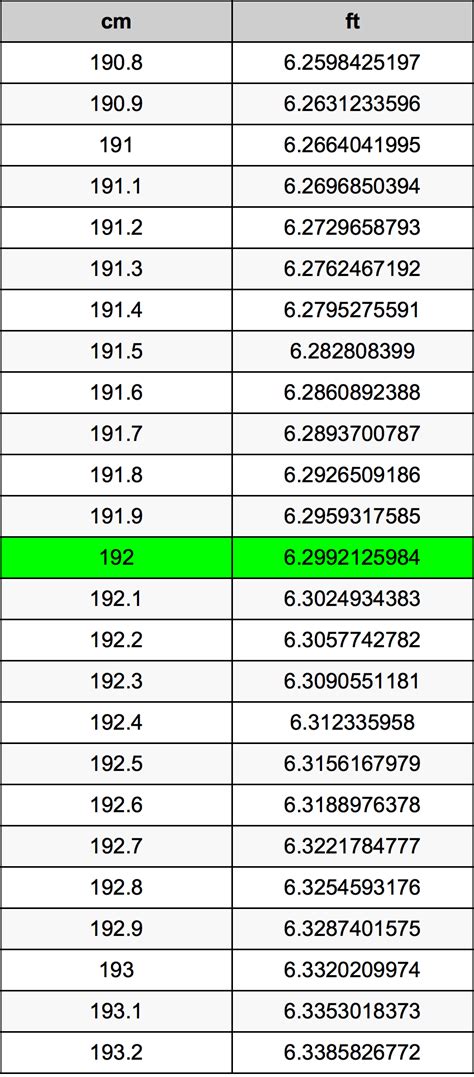 192cm in feet|Convert 192 centimeters to feet and inches